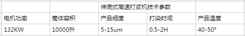 伸底式高速打浆机技术参数.jpg